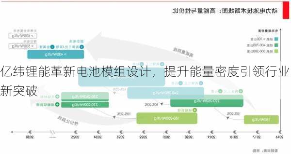 亿纬锂能革新电池模组设计，提升能量密度引领行业新突破