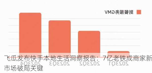 飞瓜发布快手本地生活洞察报告：7亿老铁成商家新市场破局关键