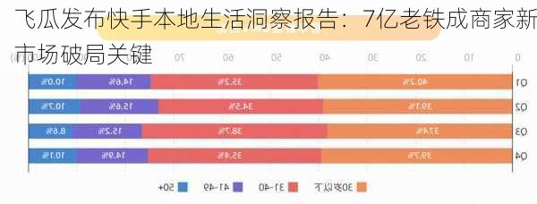 飞瓜发布快手本地生活洞察报告：7亿老铁成商家新市场破局关键