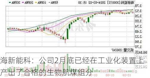 海新能科：公司2月底已经在工业化装置上产出了合格的生物航煤组分