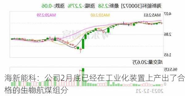 海新能科：公司2月底已经在工业化装置上产出了合格的生物航煤组分