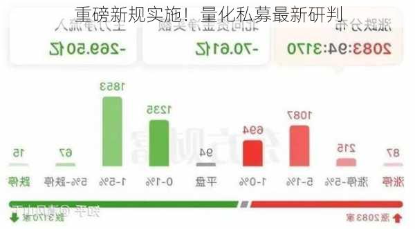 重磅新规实施！量化私募最新研判