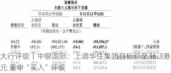 大行评级｜中银国际：上调华住集团目标价至36.3港元 重申“买入”评级