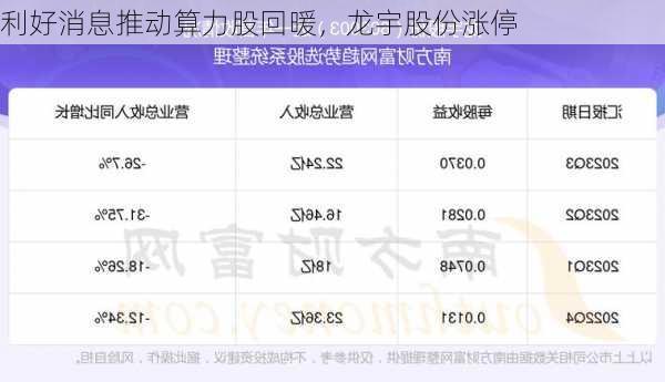 利好消息推动算力股回暖，龙宇股份涨停