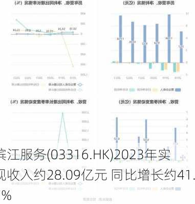 滨江服务(03316.HK)2023年实现收入约28.09亿元 同比增长约41.7%