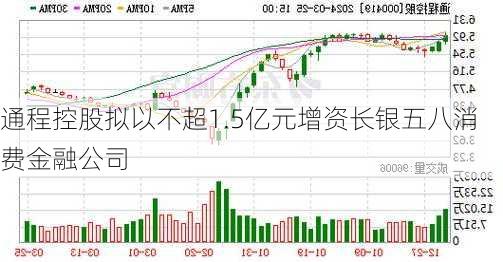 通程控股拟以不超1.5亿元增资长银五八消费金融公司