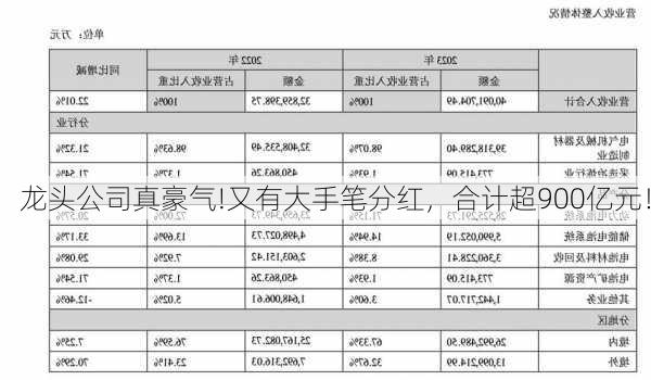 龙头公司真豪气!又有大手笔分红，合计超900亿元！