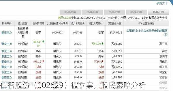 仁智股份（002629）被立案，股民索赔分析