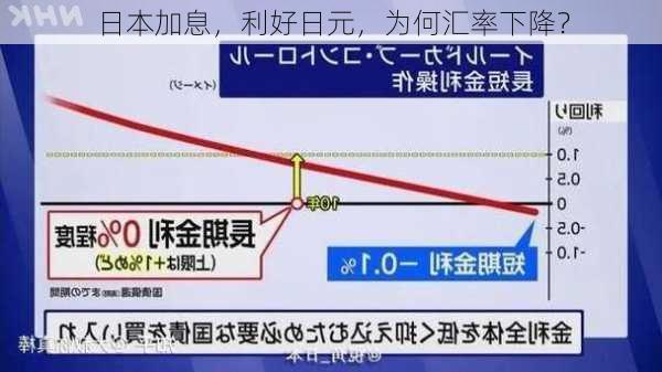 日本加息，利好日元，为何汇率下降？