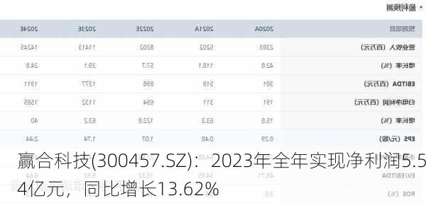 赢合科技(300457.SZ)：2023年全年实现净利润5.54亿元，同比增长13.62%