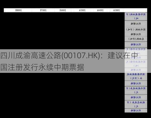 四川成渝高速公路(00107.HK)：建议在中国注册发行永续中期票据