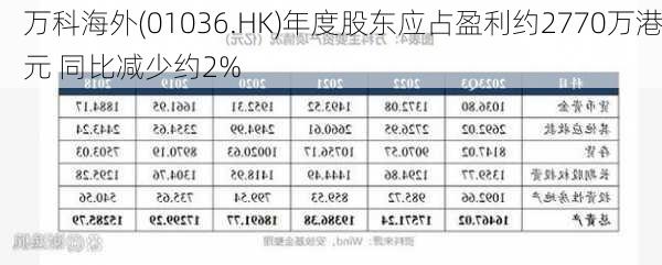 万科海外(01036.HK)年度股东应占盈利约2770万港元 同比减少约2%