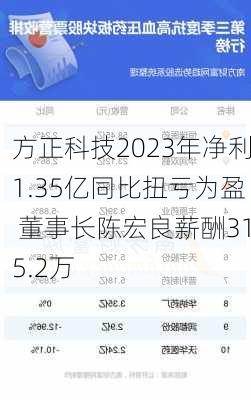 方正科技2023年净利1.35亿同比扭亏为盈 董事长陈宏良薪酬315.2万