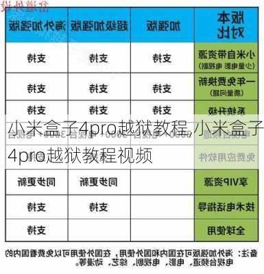 小米盒子4pro越狱教程,小米盒子4pro越狱教程视频