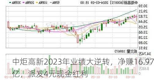 中炬高新2023年业绩大逆转，净赚16.97亿，派发4元现金红利