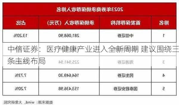 中信证券：医疗健康产业进入全新周期 建议围绕三条主线布局