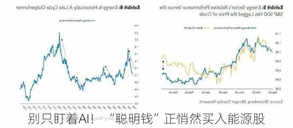 别只盯着AI！ “聪明钱”正悄然买入能源股