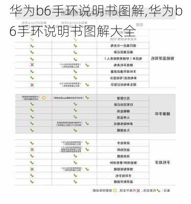 华为b6手环说明书图解,华为b6手环说明书图解大全