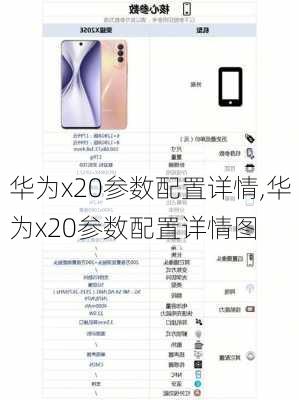 华为x20参数配置详情,华为x20参数配置详情图