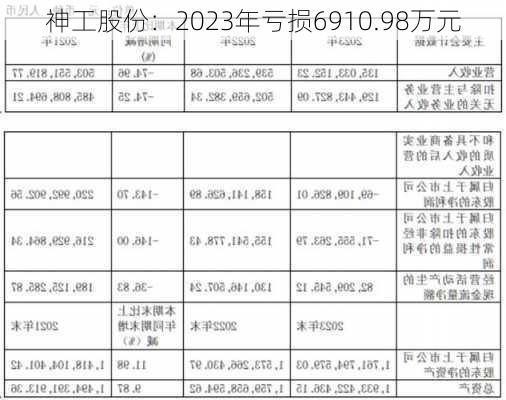 神工股份：2023年亏损6910.98万元