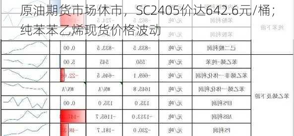 原油期货市场休市，SC2405价达642.6元/桶；纯苯苯乙烯现货价格波动