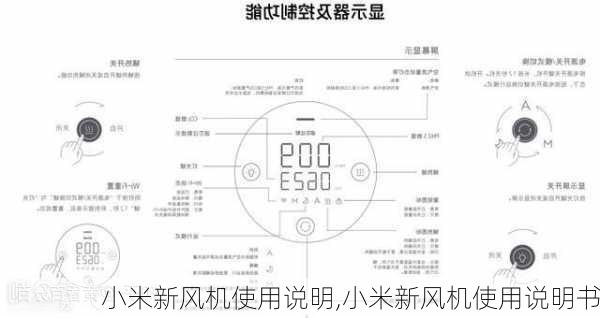 小米新风机使用说明,小米新风机使用说明书