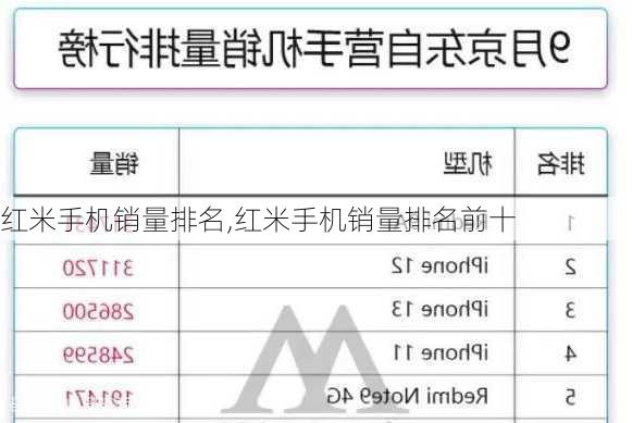 红米手机销量排名,红米手机销量排名前十