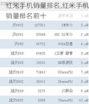 红米手机销量排名,红米手机销量排名前十