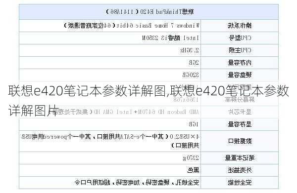 联想e420笔记本参数详解图,联想e420笔记本参数详解图片