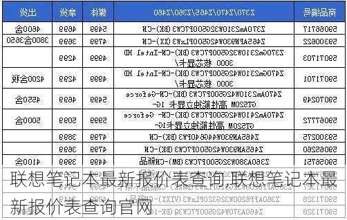 联想笔记本最新报价表查询,联想笔记本最新报价表查询官网