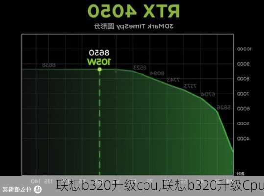 联想b320升级cpu,联想b320升级Cpu