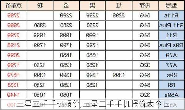 三星二手手机报价,三星二手手机报价表今日