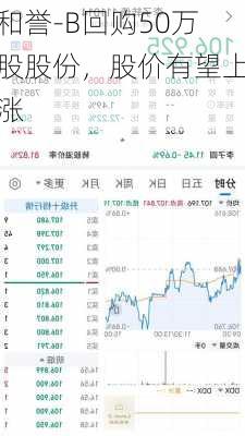 和誉-B回购50万股股份，股价有望上涨