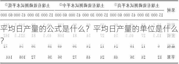 平均日产量的公式是什么？平均日产量的单位是什么？