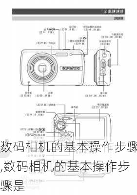 数码相机的基本操作步骤,数码相机的基本操作步骤是