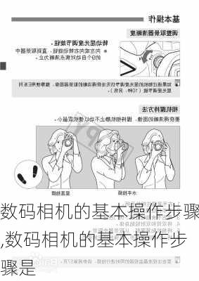 数码相机的基本操作步骤,数码相机的基本操作步骤是