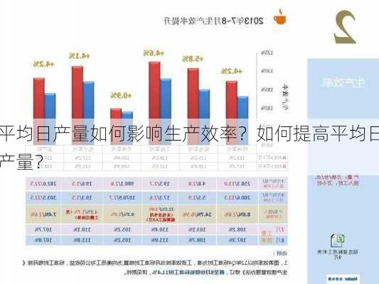 平均日产量如何影响生产效率？如何提高平均日产量？