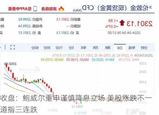 收盘：鲍威尔重申谨慎降息立场 美股涨跌不一道指三连跌