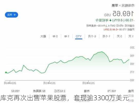 库克再次出售苹果股票，套现逾3300万美元