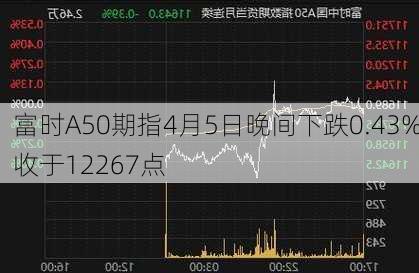 富时A50期指4月5日晚间下跌0.43%收于12267点