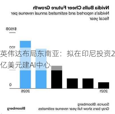 英伟达布局东南亚：拟在印尼投资2亿美元建AI中心