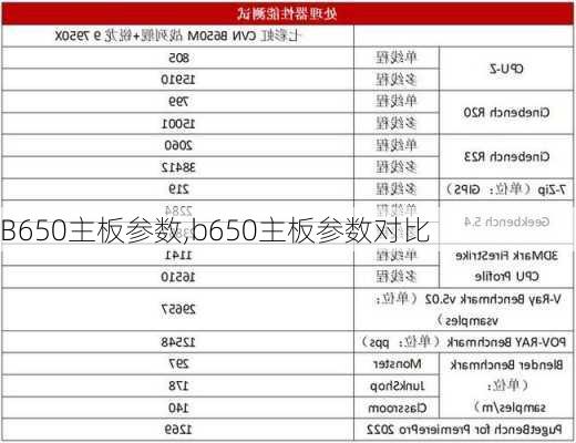 B650主板参数,b650主板参数对比