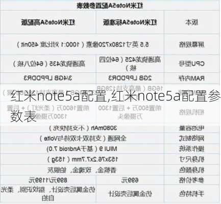 红米note5a配置,红米note5a配置参数表