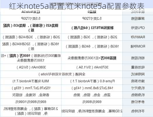 红米note5a配置,红米note5a配置参数表