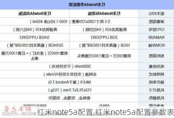 红米note5a配置,红米note5a配置参数表