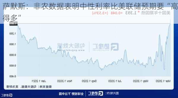 萨默斯：非农数据表明中性利率比美联储预期要“高得多”