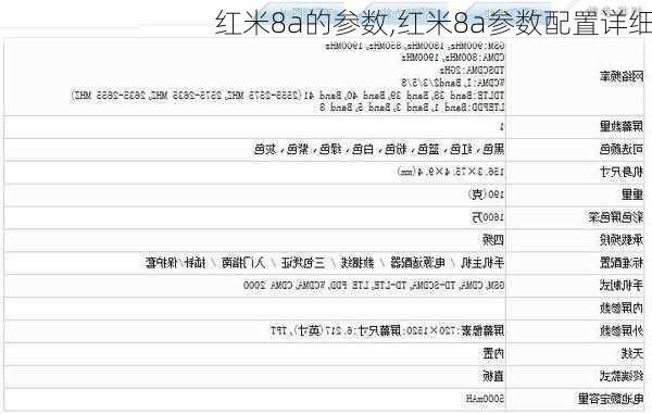 红米8a的参数,红米8a参数配置详细