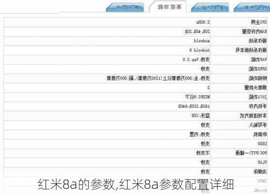 红米8a的参数,红米8a参数配置详细