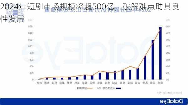 2024年短剧市场规模将超500亿，破解难点助其良性发展