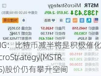 BTIG：比特币减半将是积极催化剂 MicroStrategy(MSTR.US)股价仍有攀升空间